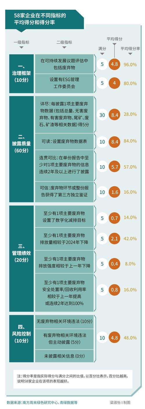 固体废物治理 采矿业企业治理框架的核心关切